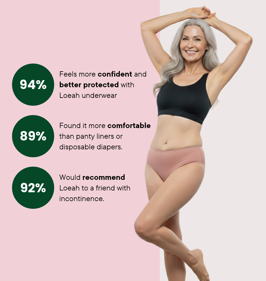 Seamless Brief - Moderate Urine Leakage - Sale